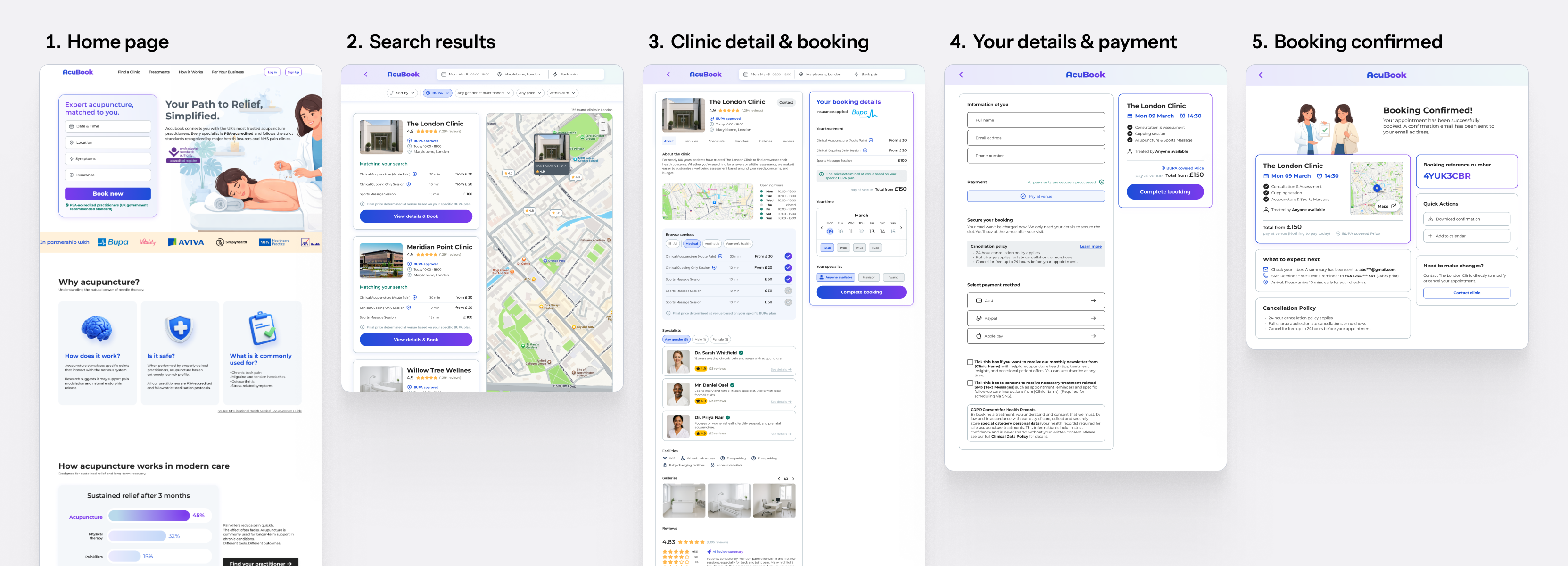 The five main screens, in order: 1. Home page, 2. Search results, 3. Clinic detail and booking, 4. Your details and payment, 5. Booking confirmed