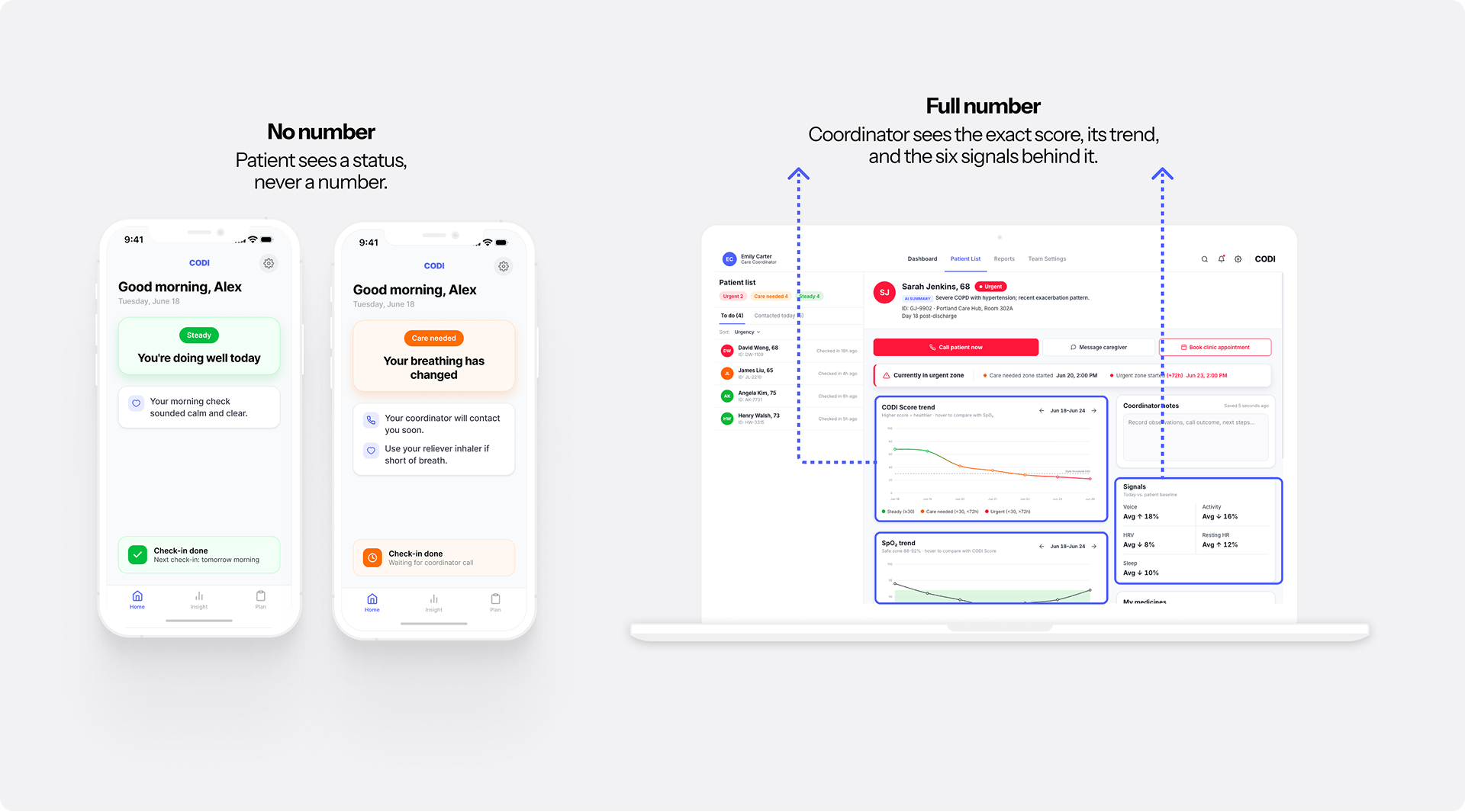 Patient app with no score shown, coordinator dashboard with full number