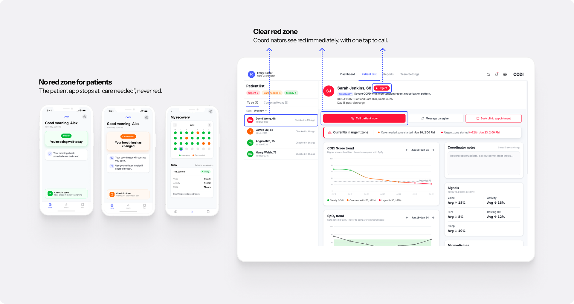 Red zone alert on the coordinator dashboard