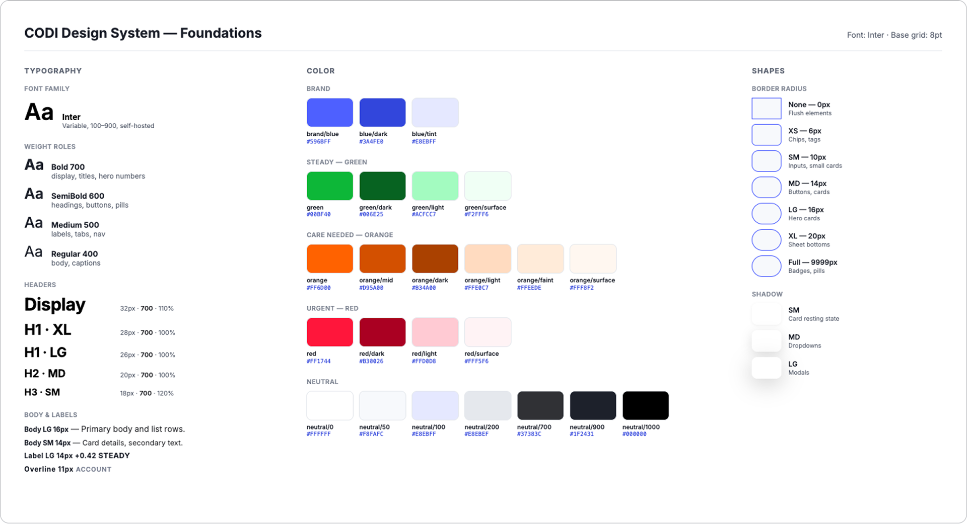 CODI design system token sheet