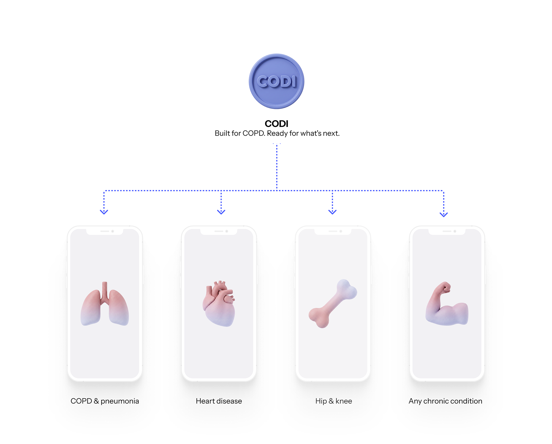 CODI system extended to other chronic conditions