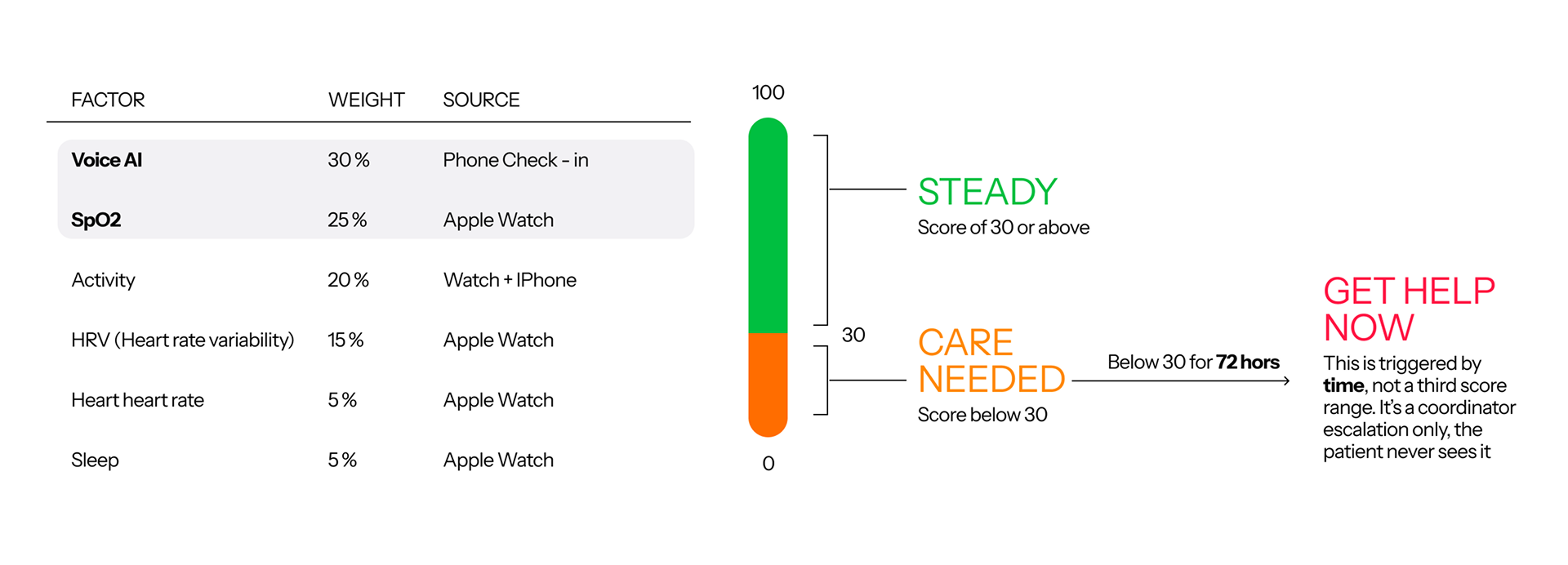 Six-factor CODI Score weight table and zone scale