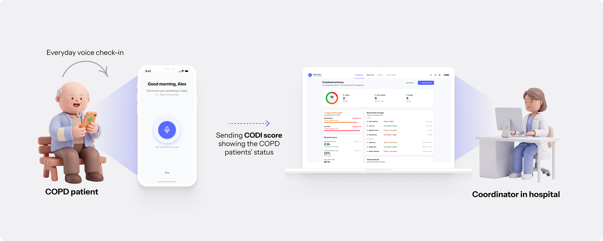 CODI patient check-in and coordinator dashboard screens