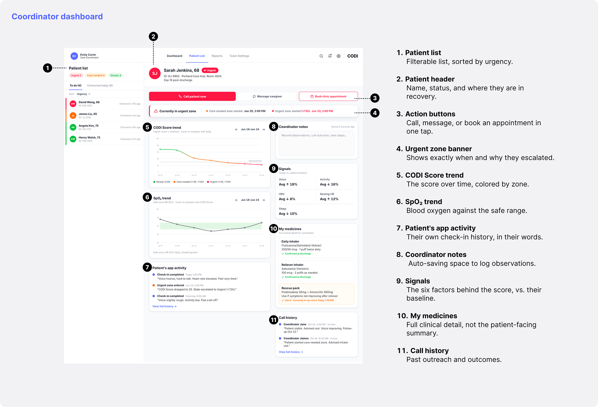 Coordinator dashboard, annotated