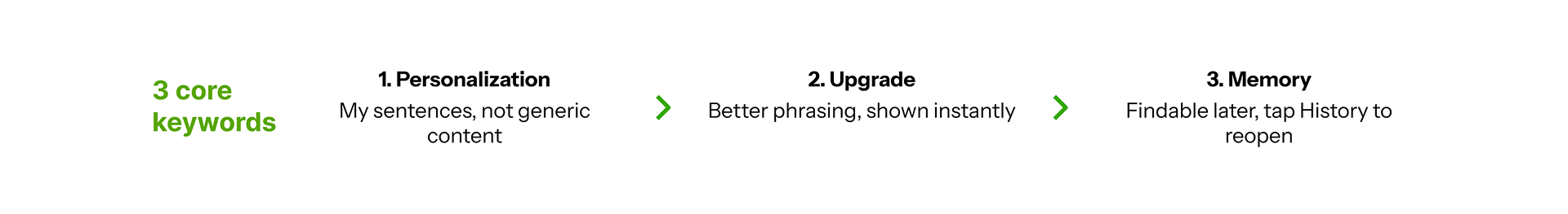 Personalization, Upgrade, Memory: three-keyword diagram