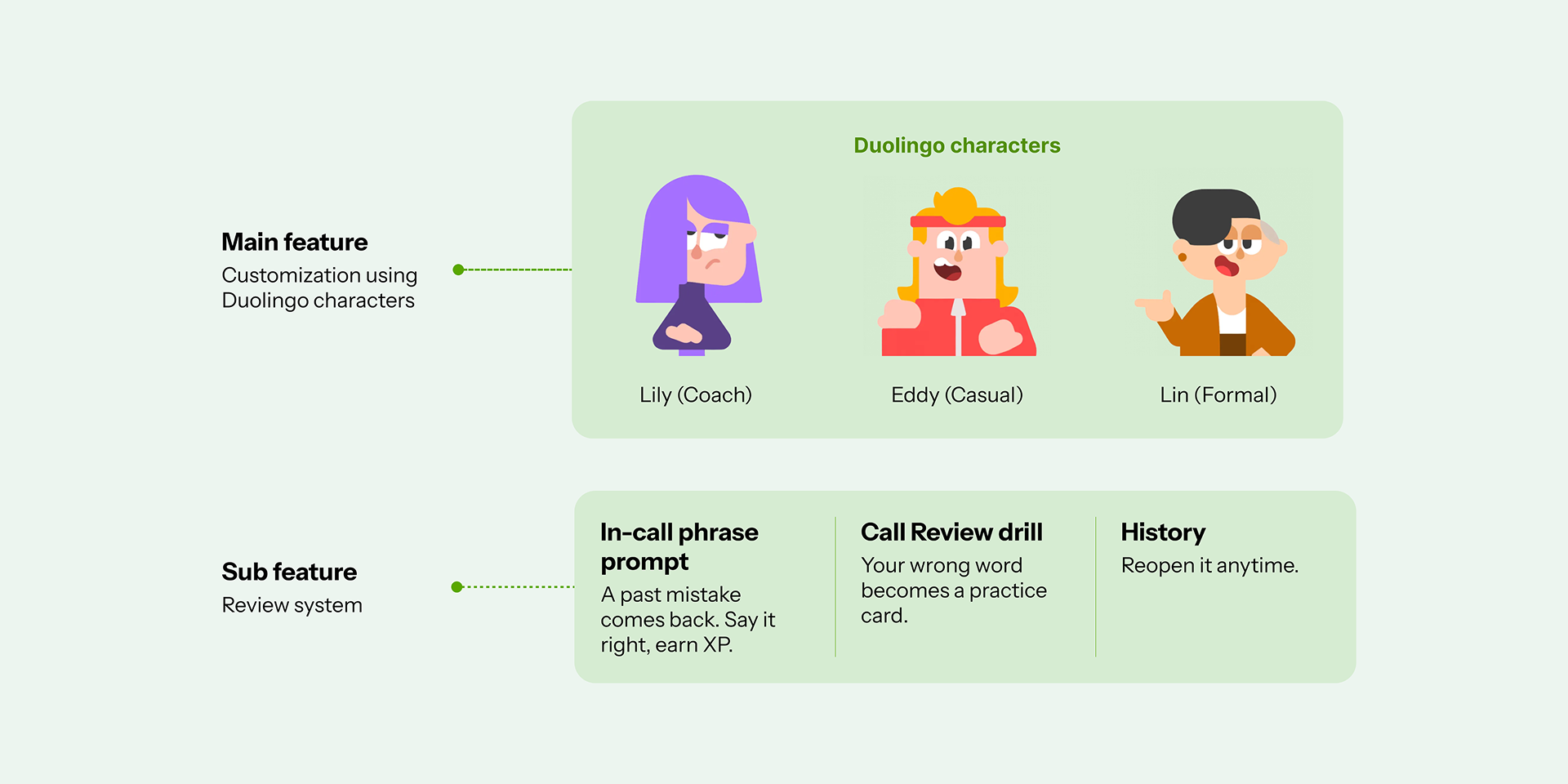Choose who you talk to, keep what you learn: six-step flow diagram